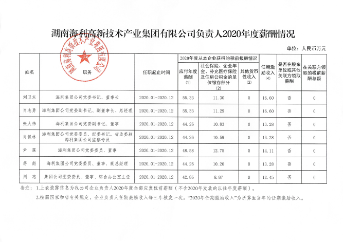 pg娱乐电子游戏,长沙杀虫剂,长沙光气衍生物,长沙氨基酸保护剂,长沙锂离子电池材料