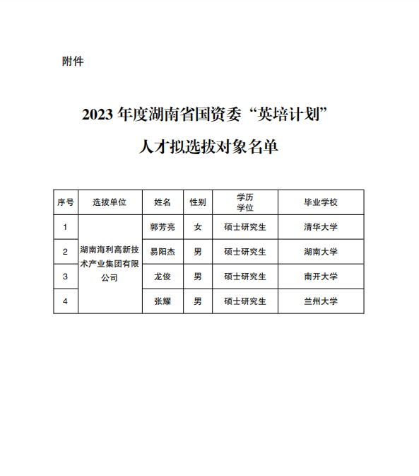 pg娱乐电子游戏,长沙杀虫剂,长沙光气衍生物,长沙氨基酸保护剂,长沙锂离子电池材料